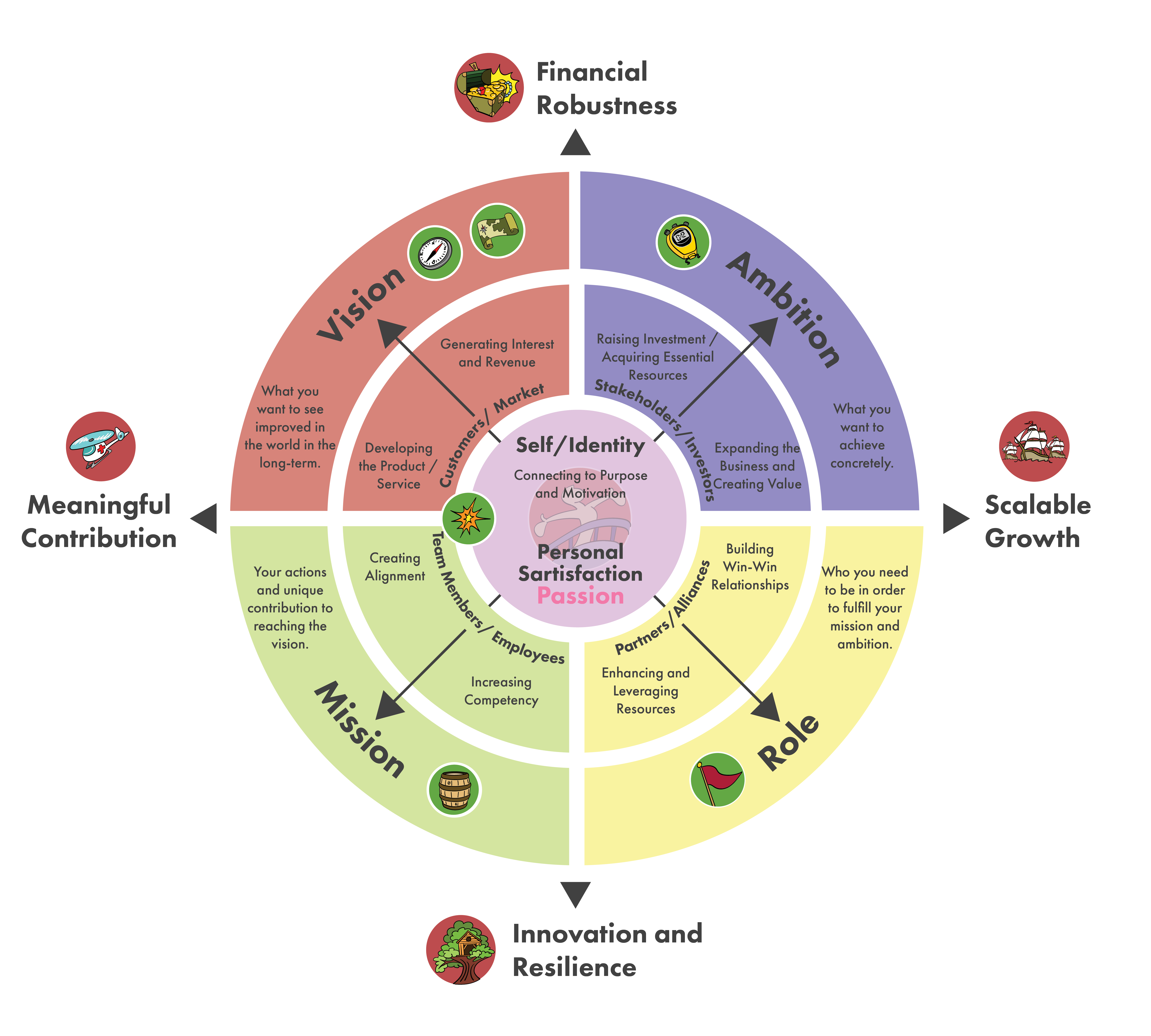 MindsetMap™